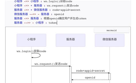 Flask与js交互的示例代码markdown 进阶技能：用代码画时序图 Csdn博客