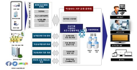 삼오씨엔에스 개인정보 접속기록 관리시스템 파르고스로 통합보안 제시 데일리시큐