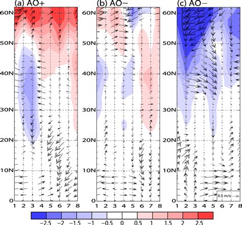 Hovm Ller Diagram Of Surface Air Temperature Anomalies Shading C