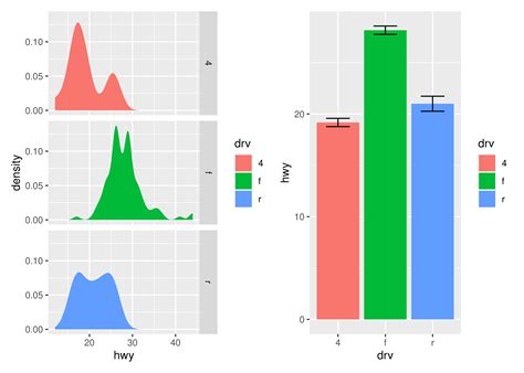 Ggplot2 Elegant Graphics For Data Analysis 3e 9 Arranging Plots