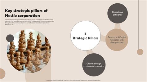 Key Strategic Pillars Of Nestle Corporation Nestle Management