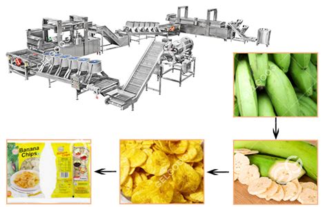 Fully Automatic Banana Plantain Chips Production Line For Sale