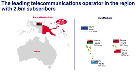 Telstra ASX TLS Share Price Rises On US 1 6 Billion Digicel