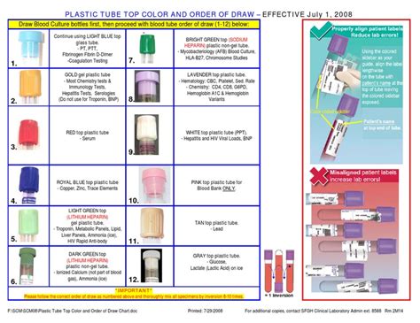 Blood Collection Tube Color Guide 2 Tissue Biology Biology