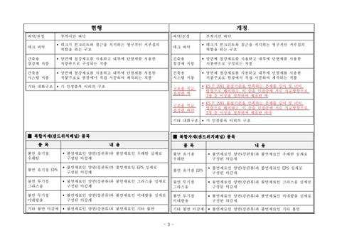 건축자재등 품질인정 및 관리 세부운영지침 개정안 신구대비표 네이버 블로그