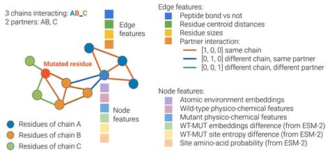 Pla Sgcn Protein Ligand Binding Affinity Prediction By Integrating