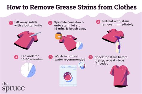 How To Get Tough Grease Stains Out Of Clothes