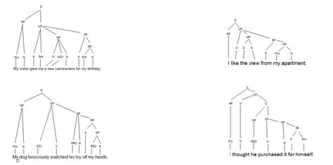 College Linguistics Syntax Where To Place Pronouns In Tree Diagrams Rgrammar