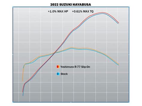 1121120220 PAIRE DE SILENCIEUX SLIP ON RACE CARBONE R 77 YOSHIMURA