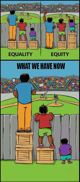 Equality vs Equity: The gift that keeps on giving : Interaction ...