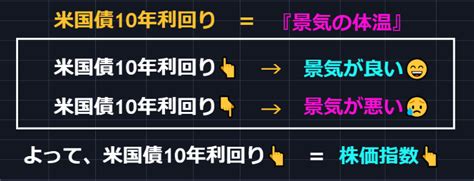 10月12日木：【ボリンジャーバンド】日経225 Vs 米国債10年利回り （講座：【相関】を見る必要があるのか？） 『ボリンジャー