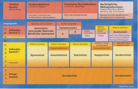 German Education system simplified – Mkenya Ujerumani