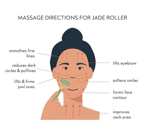 Infographie Du Rouleau De Visage De Jade Direction De Massage Pour Le