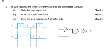 Solved Q2 A The Logic Circuit And The Input Waveforms Chegg