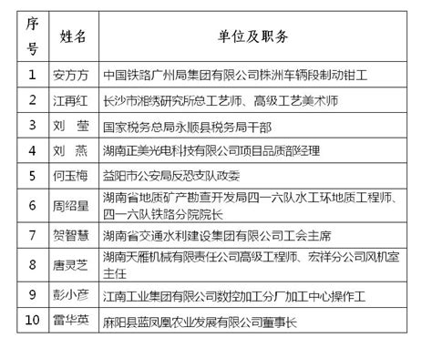 2019年全国五一巾帼标兵岗（标兵）、全国五一巾帼奖状（奖章）、全国巾帼文明岗推荐对象公示名单时刻红网