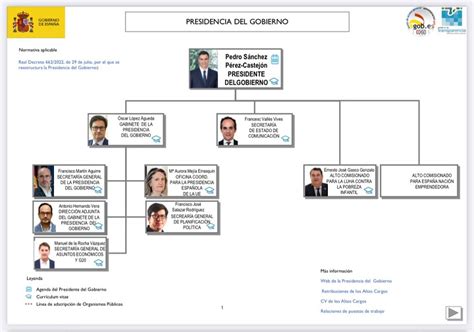 Siempre La Incoherencia Socialista Pedro S Nchez Vende Una Paridad Que