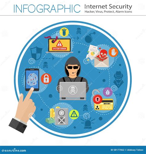 Internet Sicherheit Infographics Vektor Abbildung Illustration Von