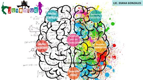 Desarrollo Fisico Cognoscitivo Y Psicosocial En La Adultez Emergente Y Adultez Temprana By