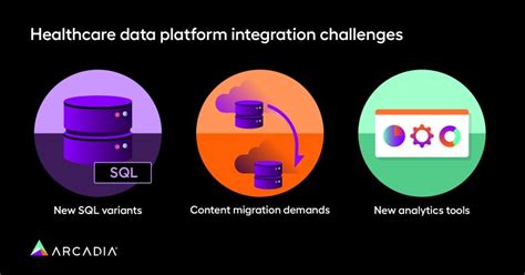 Arcadia On Linkedin Future Forward Healthcare Data Platform Considerations