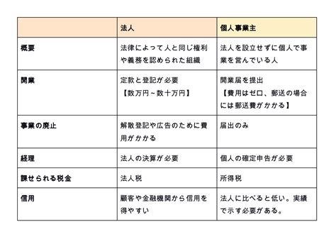 【2023年】起業家におすすめ！起業のステップや成功に必要な方法を解説