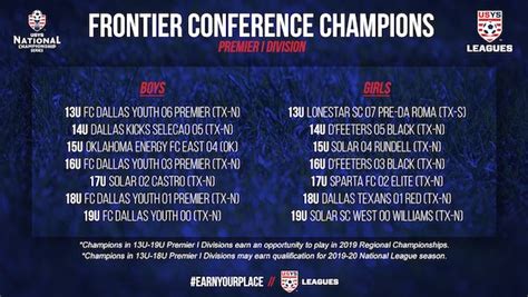 Us Youth Soccer Frontier Conference Champions Decided Soccerwire