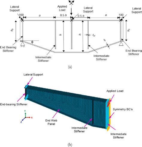 A Geometric Configuration Of Studied Plate Girder Dimensions In Mm