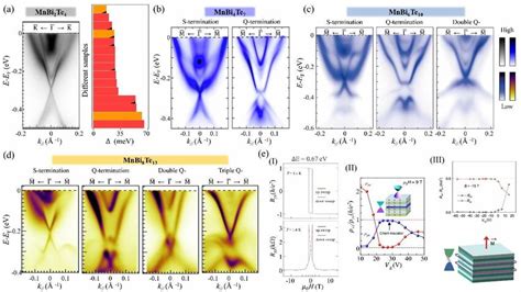 A Observation Of Nearly Gapless Tss In Mnbi Te Single Crystal