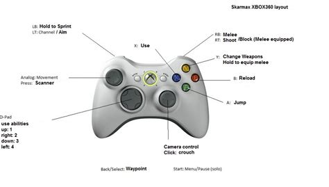 Xbox 360 Controller Layout I'm Planning On Using For Melee 2.0 - Page 2 ...