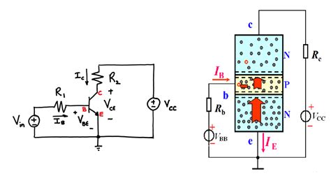深入理解三极管BJT的工作原理 知乎