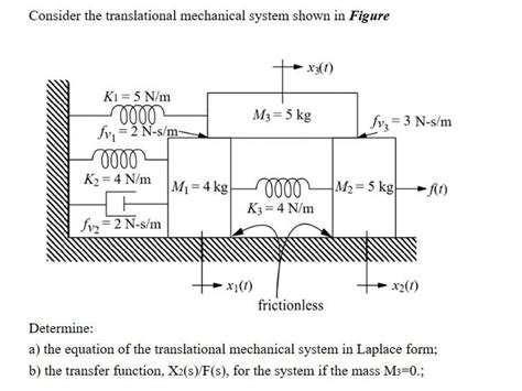 Solved Consider The Translational Mechanical System Shown In Chegg