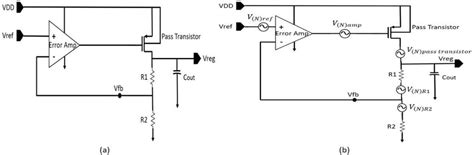 A Basic Ldo Circuit B Noise Corresponding In Ldo Circuit Download