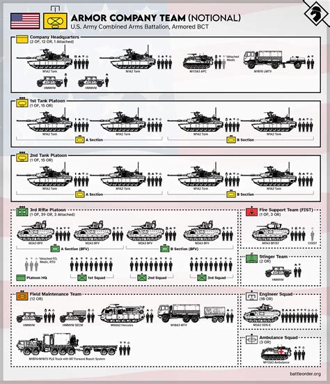 How The Abrams Is Reinforced For Combat