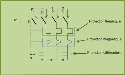 Sch Ma D Un Disjoncteur Magn To Thermique