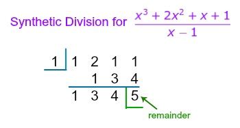 What is the synthetic division/remainder theorem? | Homework.Study.com