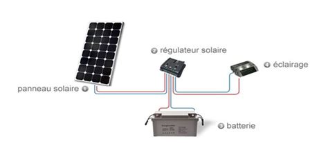 Définition Et Explications Sur Le Mppt ~ Systèmes Electro Energétiques