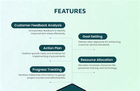 Customer Service Improvement Project Roadmap Template In Excel Google