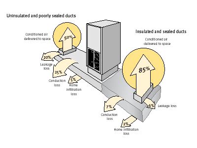 Air Duct System Diagram