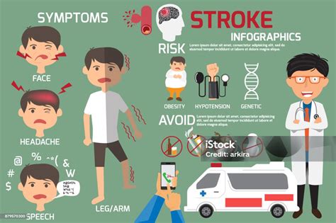 Infografica Sulla Malattia Da Ictus Cerebrale Dettaglio Dellinclusione