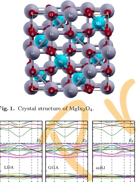 Tb Mbj Total And Partial Densities Of States Of Mgin 2 O 4 The Fermi Download Scientific