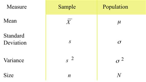 AP Stats Units 5 6 Semester Two Pt 1 Flashcards Quizlet