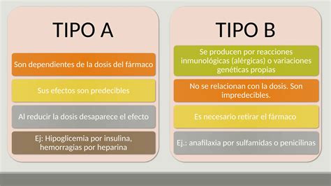 Reacciones Adversas De Los Medicamentospptx