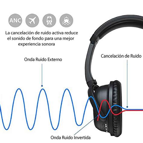 Auriculares Con Cancelaci N Activa De Ruido Vs Cancelaci N Pasiva