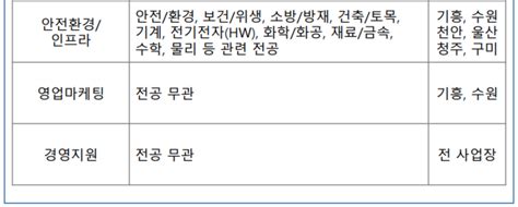 삼성sdi 2023년 상반기 3급 신입사원 채용 공고 공모전 대외활동 링커리어