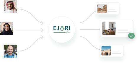 Ejari | ايجاري - Rent Now, Pay Later | استآجر الآن، ادفع لاحقا