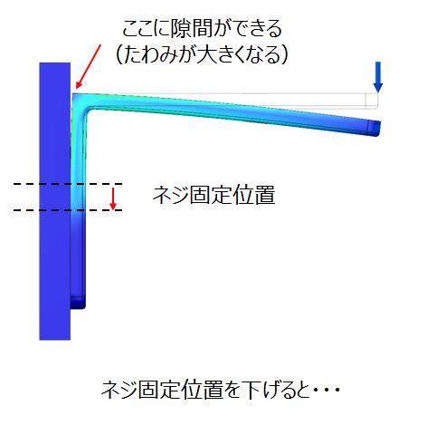 はりの強度計算4プラスチック製品の強度設計 製品設計知識