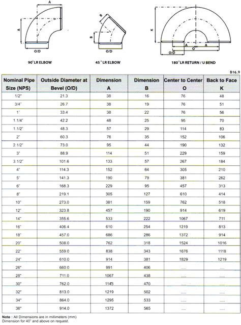 Pipe Fittings Dimensions Chart Elbows Long Radius 45 90 53 Off