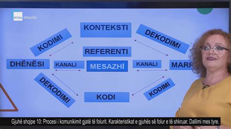 Gjuhë shqipe 10 Procesi i komunikimit gjatë të folurit