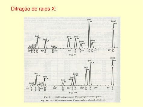 Ppt Estrutura E Propriedades F Sicas Do Grafite Powerpoint