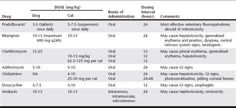 Feline Diabetes Mellitus | Veterian Key