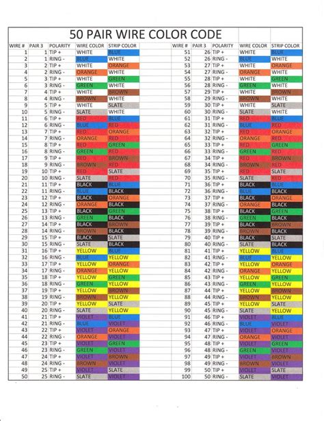 Kenwood Car Stereo Wiring Color Codes